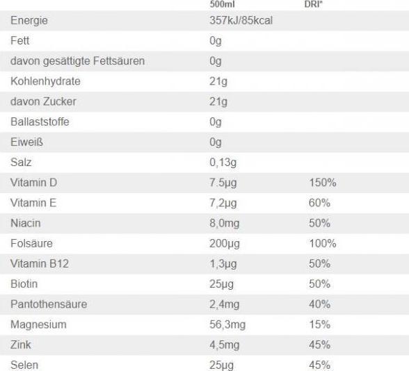 Nutritional values and ingredients Vitamin Well Recover (Elderflower-Peach, 12 x)