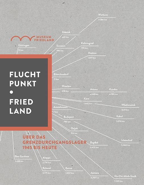 Produktbild Fluchtpunkt Friedland (Deutsch, Joachim Bluche Baur)