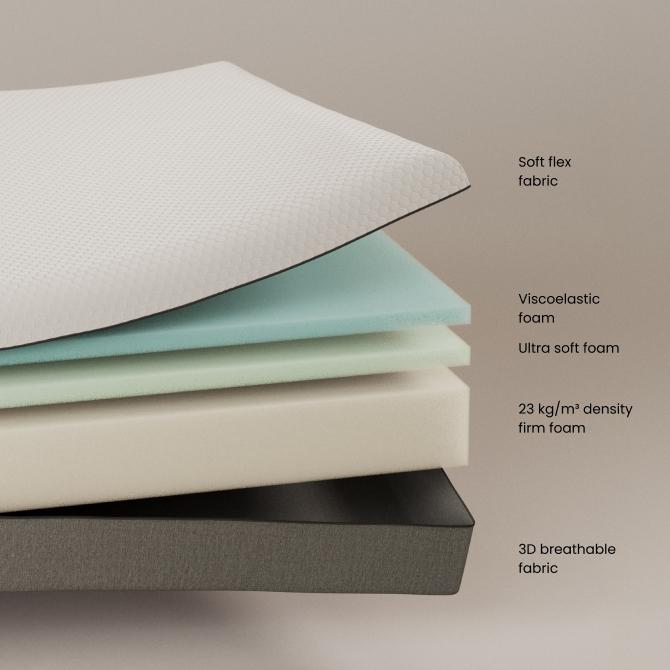 Image du produit Kave Home Eva (150 x 190 cm, Noyau en latex)