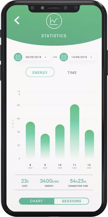 Actual product image Wallbox Pulsar Plus (Type 2, 22 kW, 32 A)