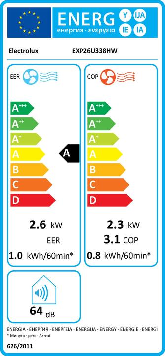 Energy Label Electrolux Exp26u338hw (40 m², 9000 BTU/h)