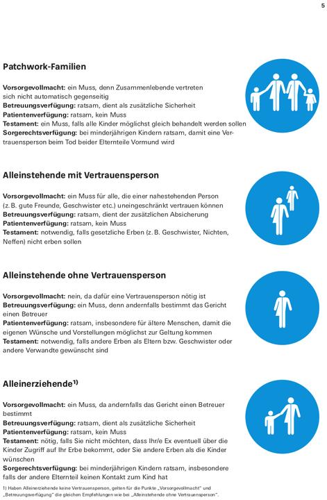 Image du produit Das Vorsorge-Set (Allemand, Stiftung Warentest, 2024)
