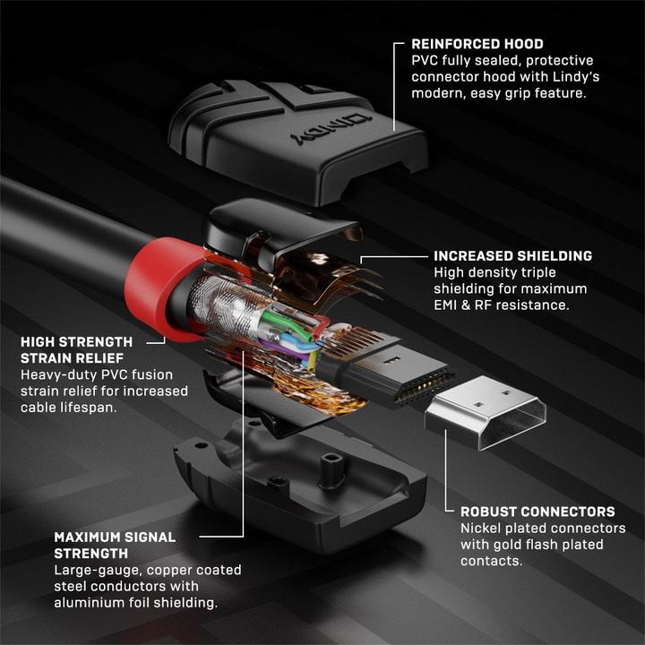 Immagine prodotto Lindy HDMI (Typ A) — HDMI (Typ A) (0.50 m, HDMI)