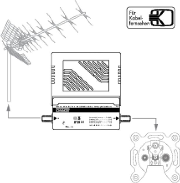 Produktbild Schwaiger BK- und Nachverstärker 30 dB (Verstärker)