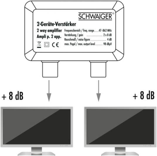 Actual product image Schwaiger Two device amplifier 8 dB /Silver (Amplifier)