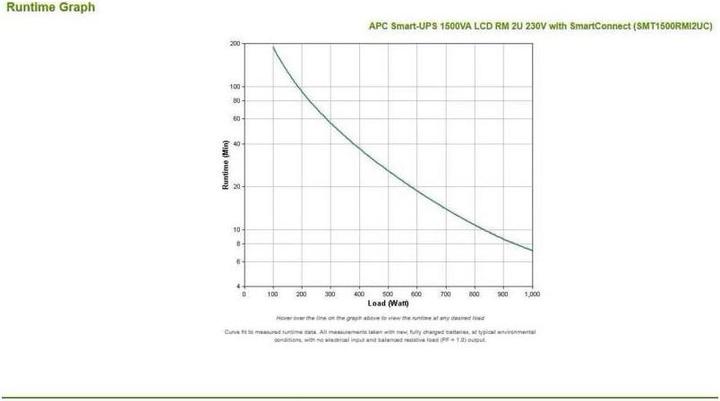 Image du produit APC Smart-UPS (1500 VA, 1000 W, Line-interactive Onduleur)