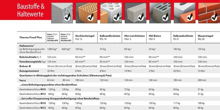 Voedingswaarden en ingrediënten Tox Thermo Proof Plus afstandhouder montagesysteem M16x400 mm 12 stuks (12 Pcs.)