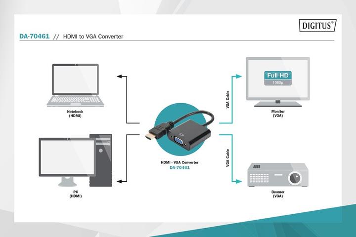 Produktbild Digitus HDMI A auf VGA Converter (VGA, 4.50 cm)