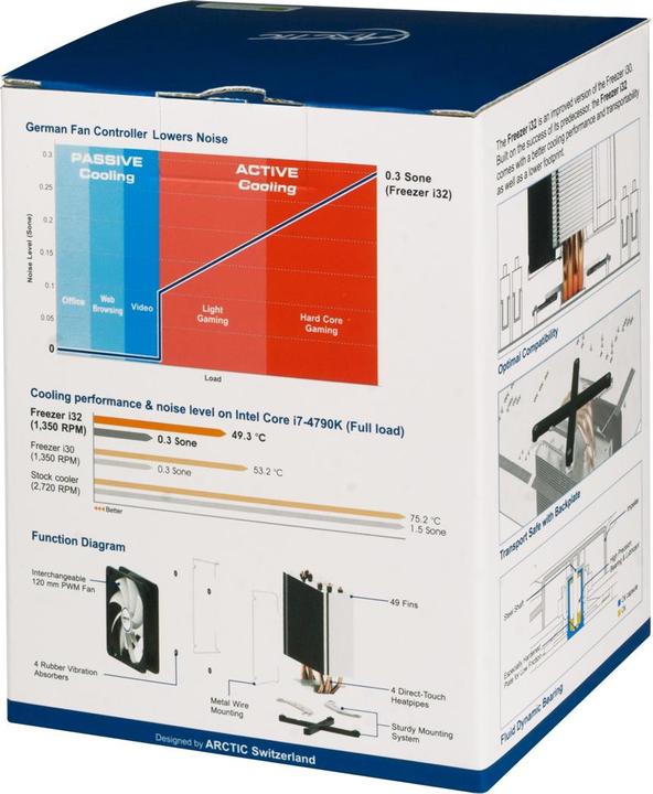 Actual product image Arctic Cooler Cooling Freezer i32