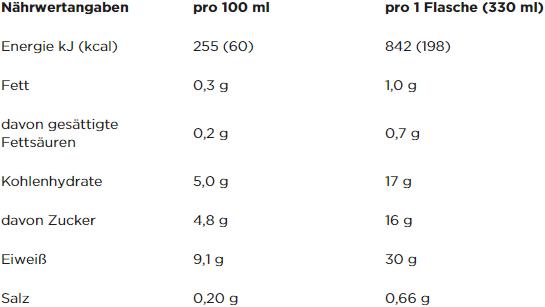 Valeurs nutritives et ingrédients Powerbar Shake hyperprotéiné (330ml) (Smooth Chocolate, 6 x)