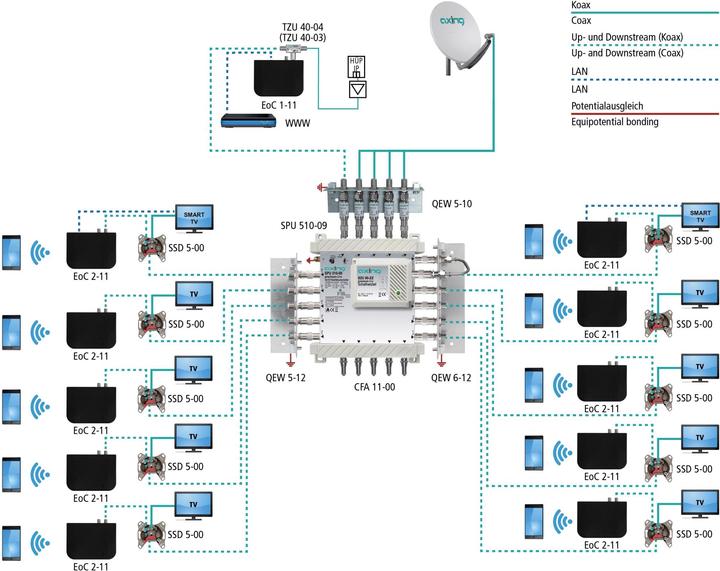 Actual product image Axing Ethernet over Coax 2-11