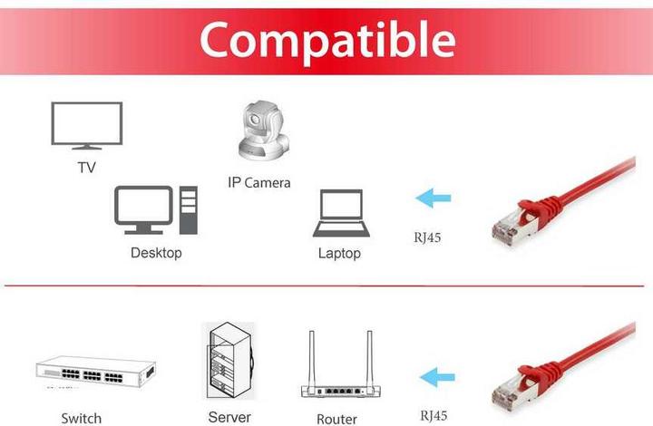 Produktbild equip Netzwerkkabel (S/FTP, CAT6, 10 m)