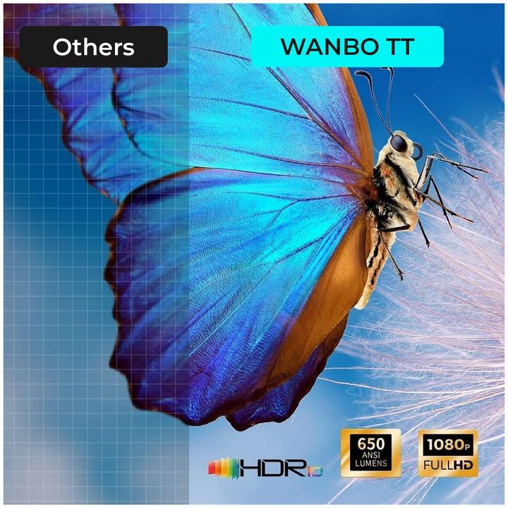 Actual product image Xiaomi Wanbo TT (Full HD, 650 lm)