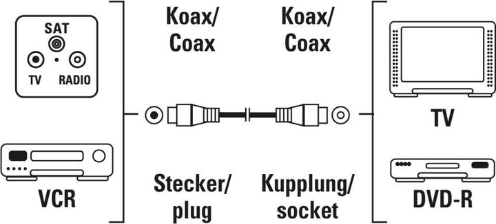Produktbild Hama Koax-Stecker – Koax-Kupplung (75 dB, Antennenkabel)