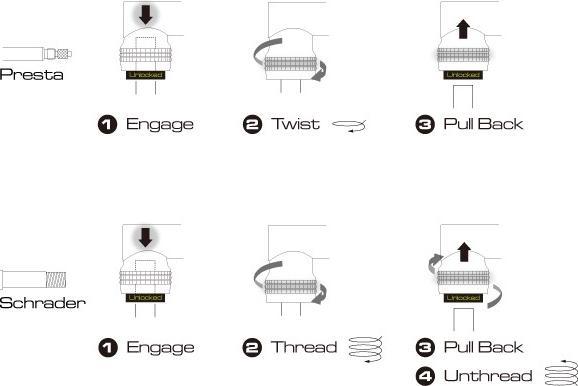 Produktbild Birzman Infinite - Apogee Road CO2 Handpumpe