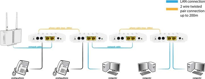 Immagine prodotto Allnet ALL-GHN101-2wire (2 Porti)