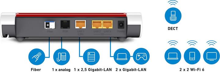 Actual product image AVM FTTH Router FRITZ!Box 5530, with AON SFP