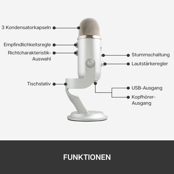 Immagine prodotto Blue Yeti