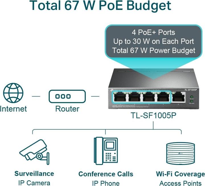 Image du produit TP-Link TL-SF1005P (5 Ports)