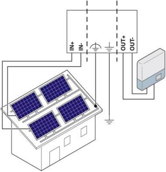 Produktbild Phoenix Contact Phoenix SOL-SC-2ST-0-DC-2MPPT-2000SE 1055628 Schaltgerätekombination