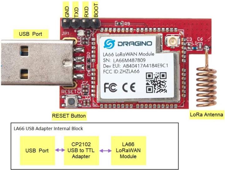 Actual product image Dragino LA66 LoRaWAN USB Adapter 868MHz