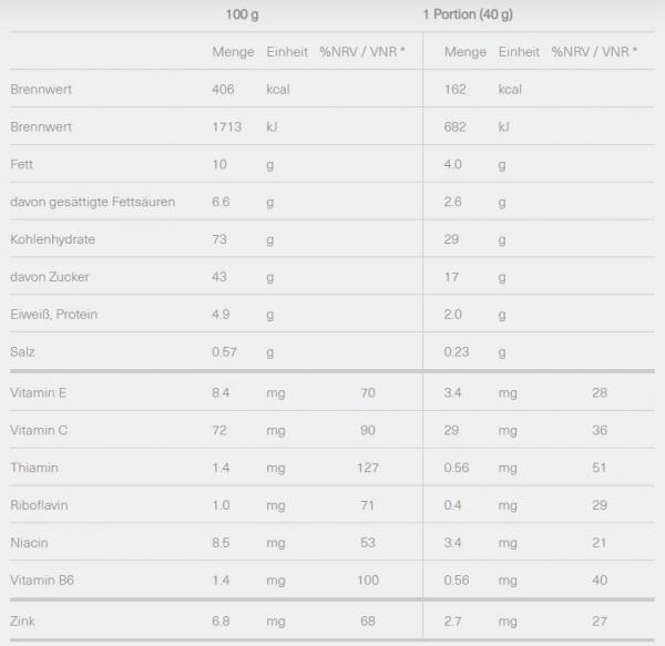 Nutritional values and ingredients Isostar Energy Bar Cranberry (Sultana & berries, 1 pcs., 40 g)
