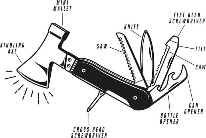 Image du produit Gentlemen's Hardware Axe Multi-Tool (10 Fonctions)