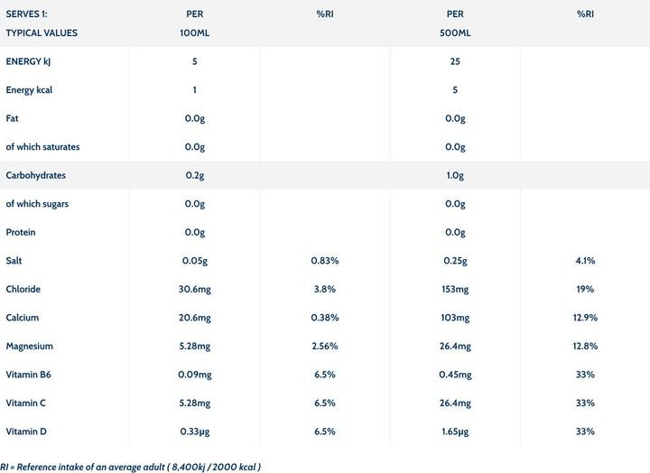 Nutritional values and ingredients Wow Hydrate Electrolyte Water (12 x 500ml) (Lemon, 12 x)