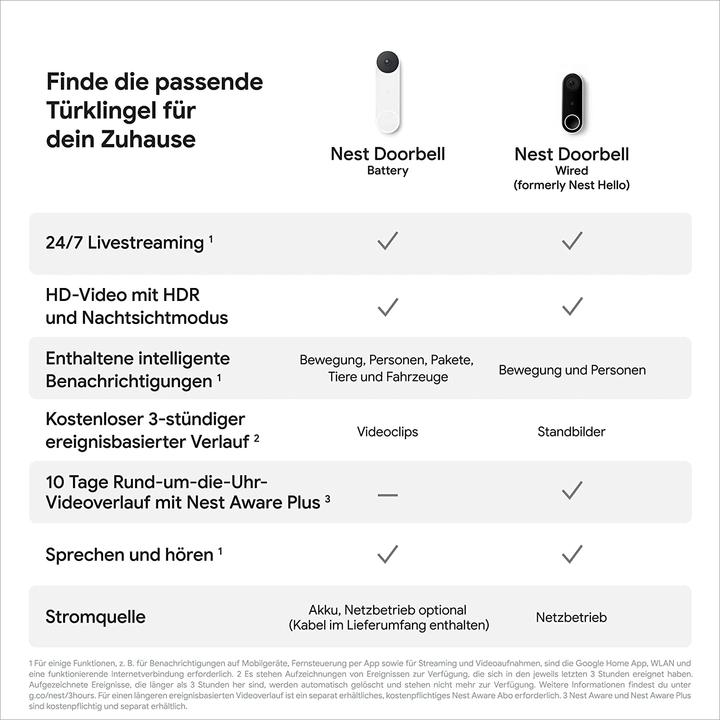 Image du produit Google Nest Doorbell (Bluetooth Faible consommation, Sans fil)