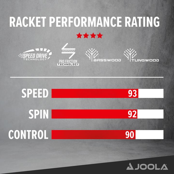 Actual product image Joola Table Tennis Racket Rosskopf Attack