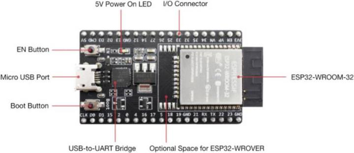 Produktbild Espressif ESP32-DevKitC