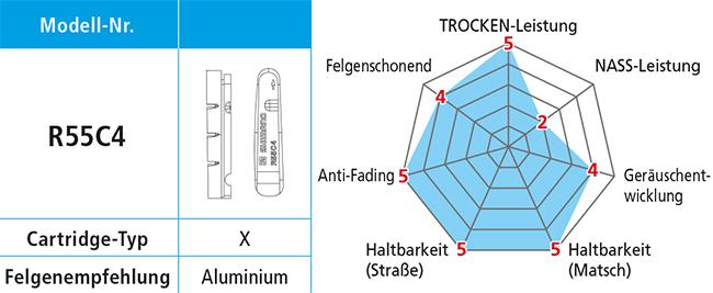 Produktbild Shimano R55C4 Cartridge Bremsschuhe für BR-6810 (Shimano, Gummi)
