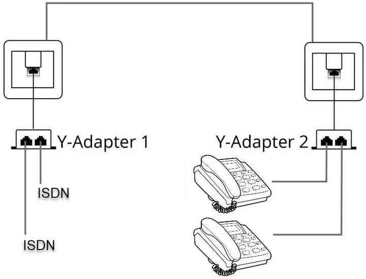 Productafbeelding Delock RJ45 aansluitverdubbelaar 2x ISDN (Netwerk accessoires)