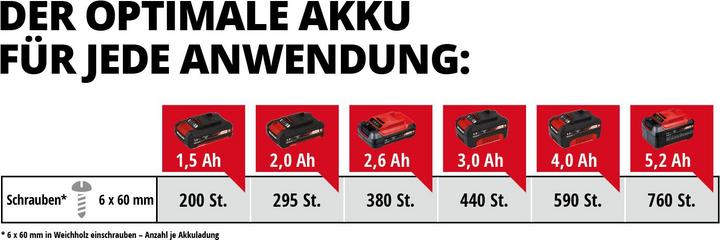Produktbild Einhell TC-CD 18/35 Li (Akkubetrieb)