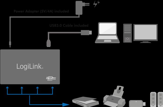 Produktbild LogiLink UA0282 (USB-A, 4 Ports)