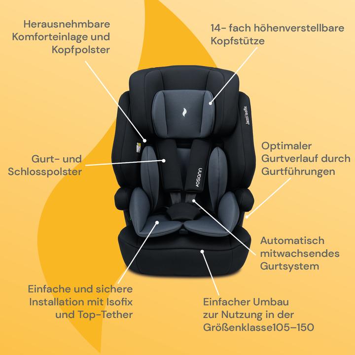 Actual product image Osann Jazzi Isofix (Child seat, ECE R129/i-Size Standard)