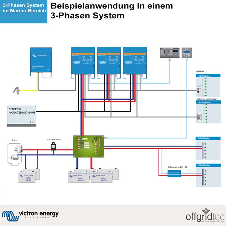 Image du produit Victron Energy Quattro 12/5000/220-100/100