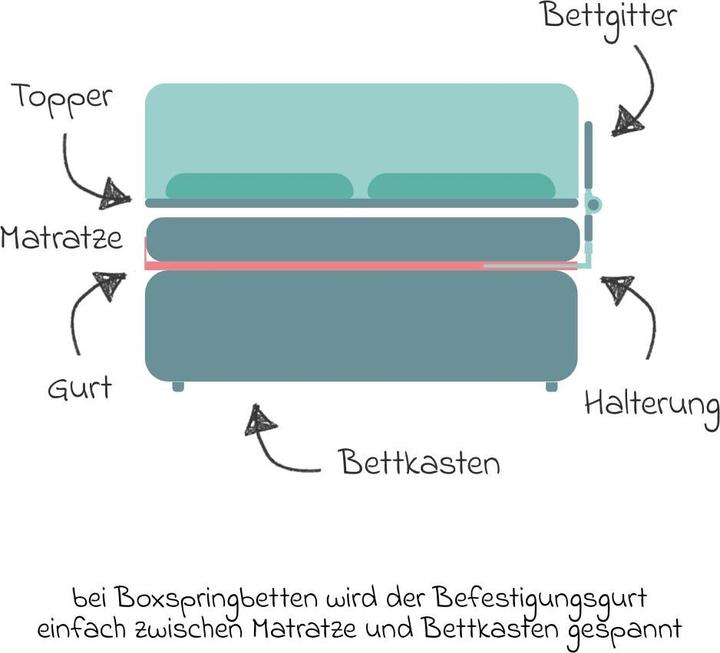 Produktbild Fillikid Bettgitter Lara - Mint (150 cm)
