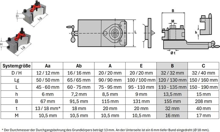 Produktbild Paulimot Schnellwechsel-Stahlhalter-Set, passend für "System Multifix", Grösse B