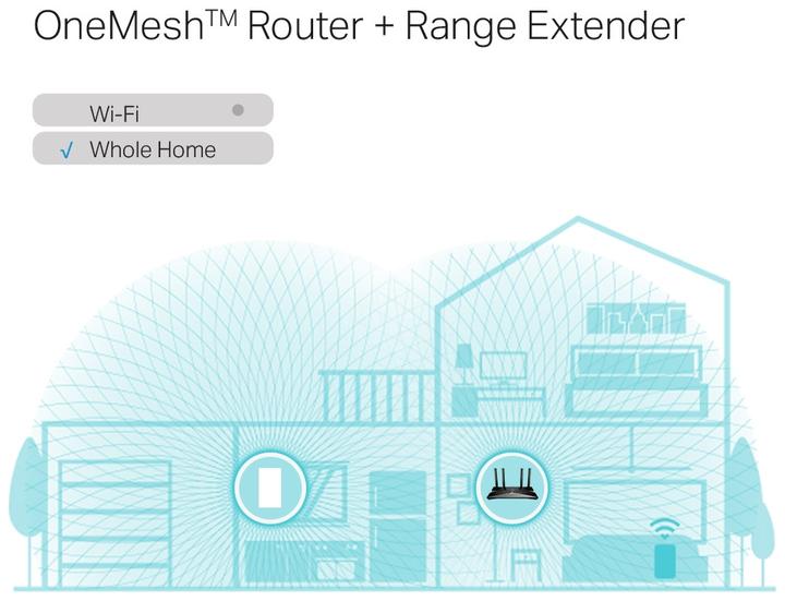 Produktbild TP-Link RE600X (1201 Mbit/s, 574 Mbit/s)