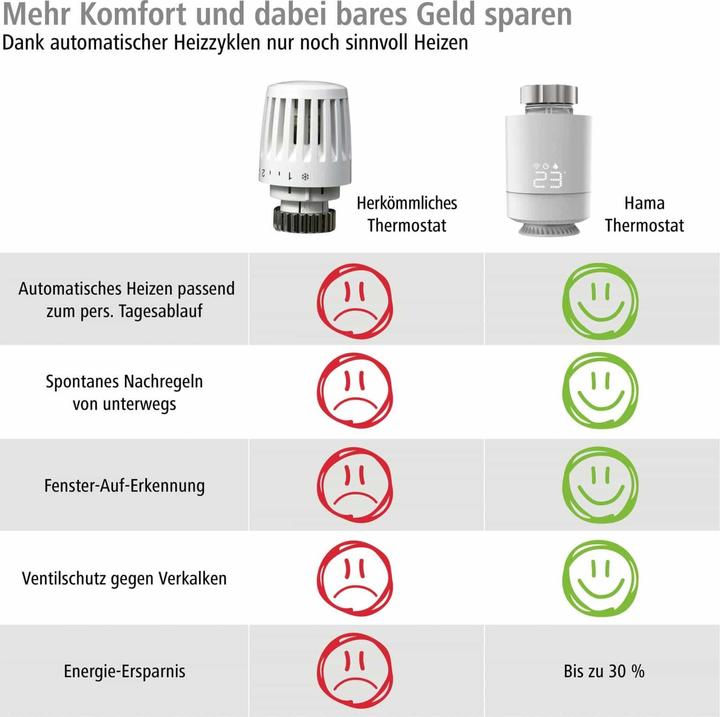 Nährwerte und Zutaten Hama Smart Heizkörperthermostat