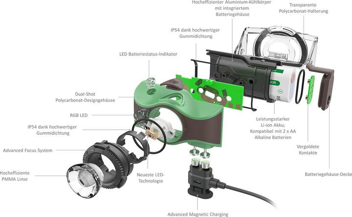 Image du produit Ledlenser MH8 (600 lm)