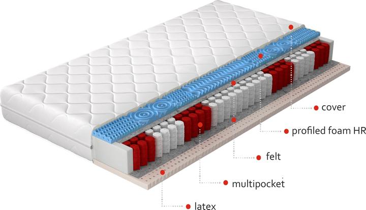 Produktbild ELTAP Acapulco Microfibre (180 x 200 cm, Federkern, Schaumstoffkern)