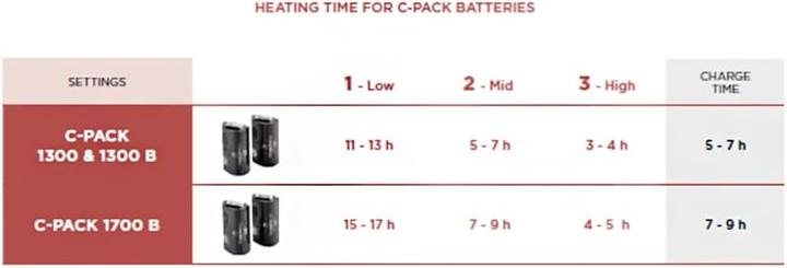 Image du produit Therm-ic C-Pack 1300 (31.5 - 36)