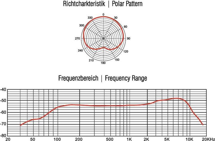 Produktbild Omnitronic MIC SHD1 Schwanenhalsmikrofon