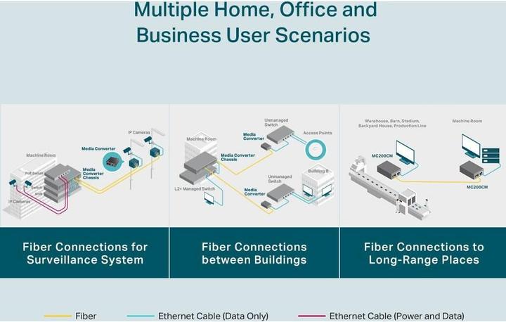 Image du produit TP-Link Mc200cm