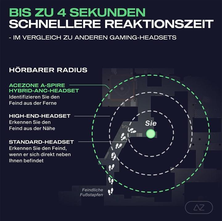 Actual product image AceZone A-Spire (Cable, Wireless)