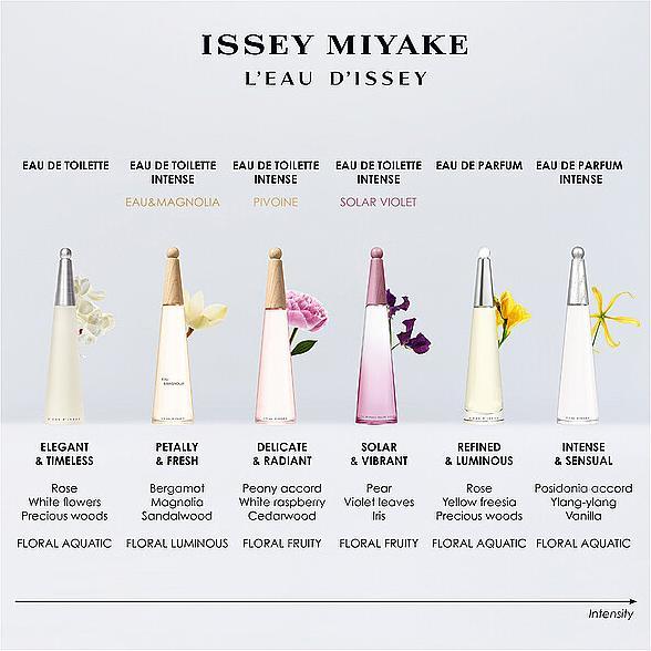 Image du produit Issey Miyake L'Eau D'Issey - Eau Parfum Intense (Eau de parfum, 50 ml)