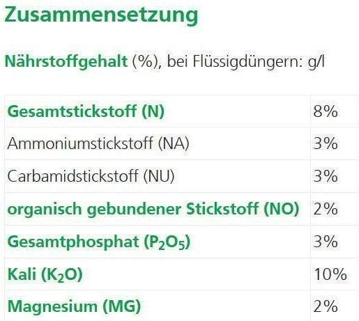 Nährwerte und Zutaten Hauert Volldünger Gartensegen (5 kg)