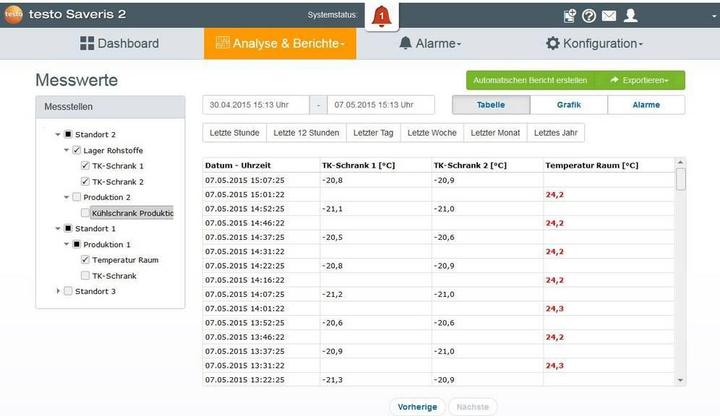 Produktbild Testo Saveris 2-T1 - Funk-Datenlogger mit Display und integriertem NTC-Temperaturfühler (Messgerätkoffer)